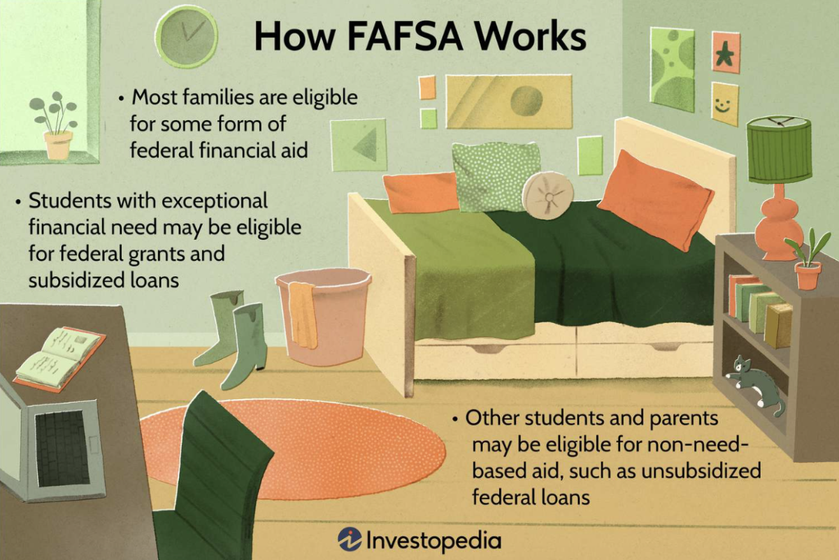 The FAFSA is open!